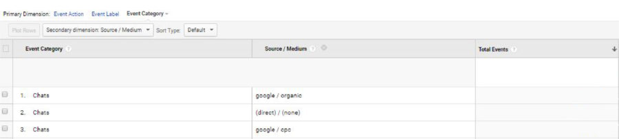 Google Analytics Chat Event 6