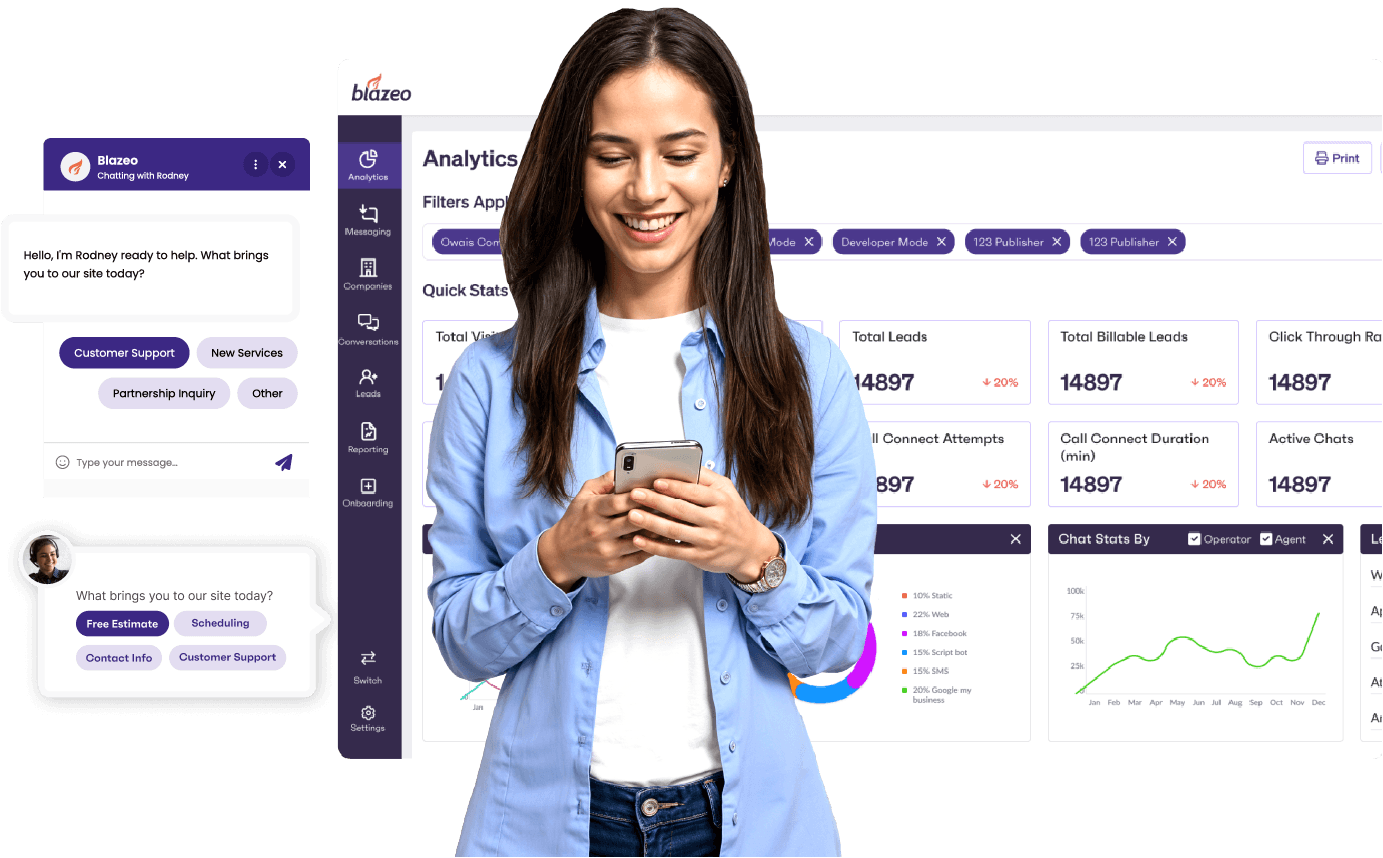 Maximize Ad Conversion with Blazeo