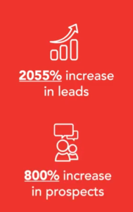 show the increase that live chat can bring
