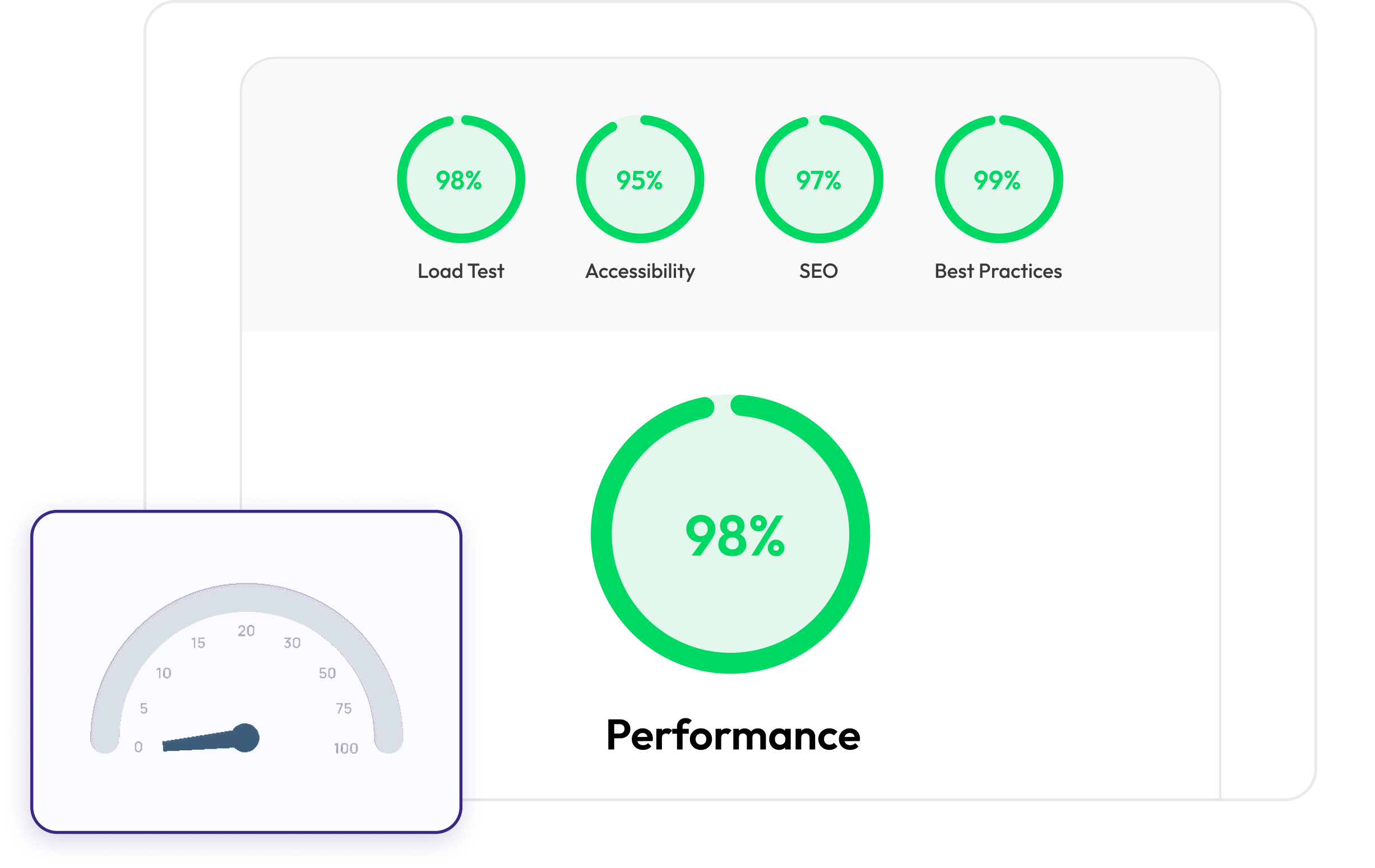 OptimizePageLoad