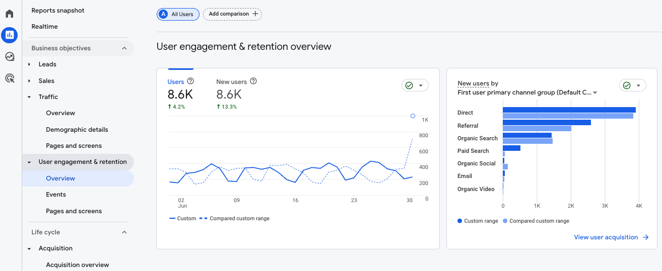 Navigating your dashboards