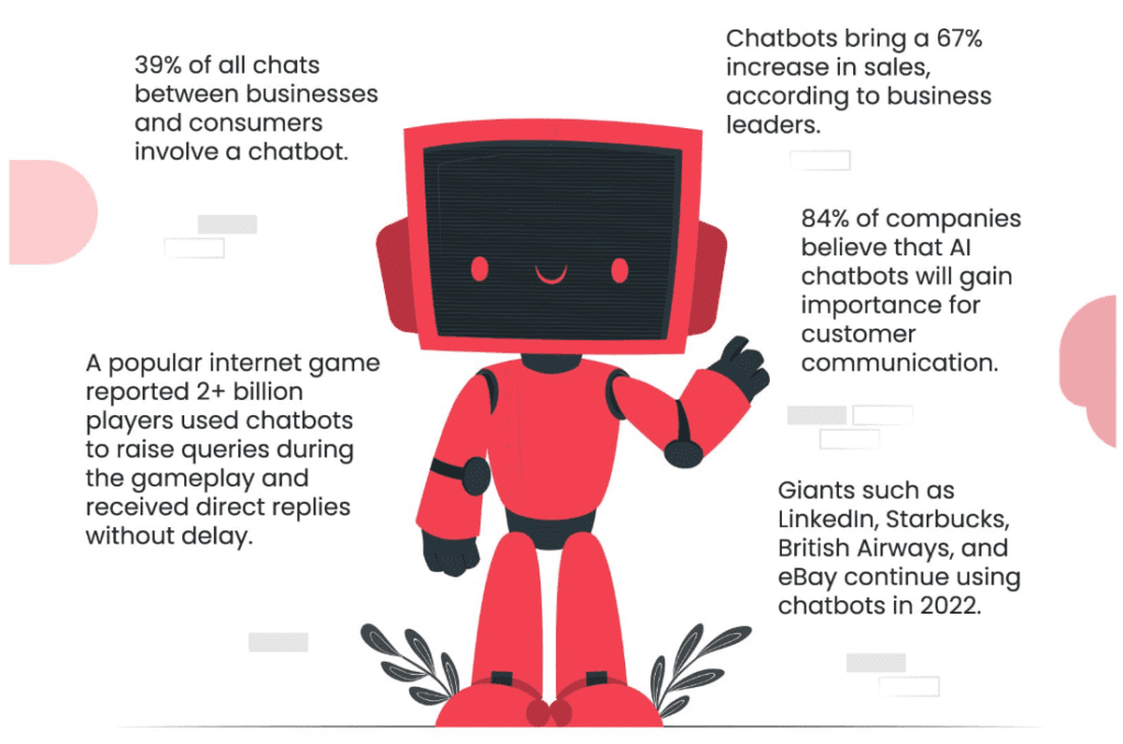 Stay Ahead of the Curve: 50 Chatbot Statistics Every Marketer Should Know